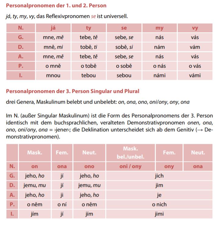 tschechische grammatik uebungsbuch