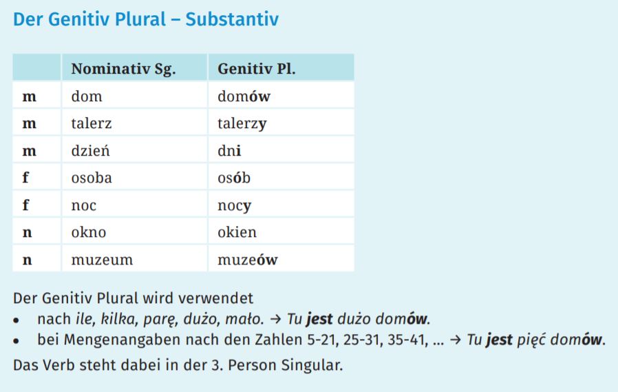 polnisch genetiv plural