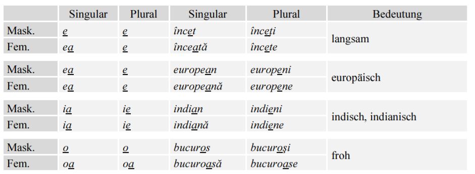 rumänische Adjektive