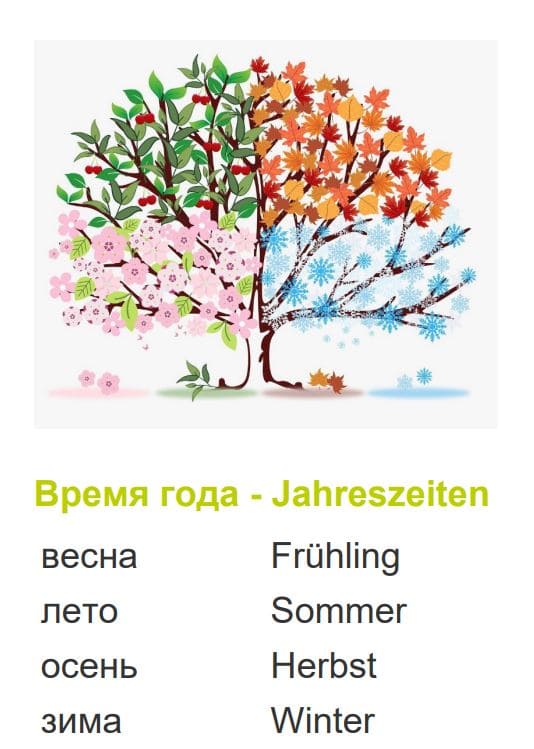 Jahreszeiten russisch