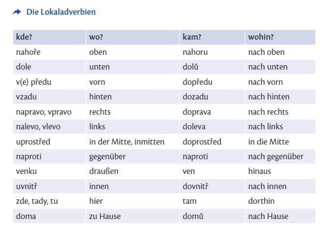 tschechische grammatik lokaladverbien