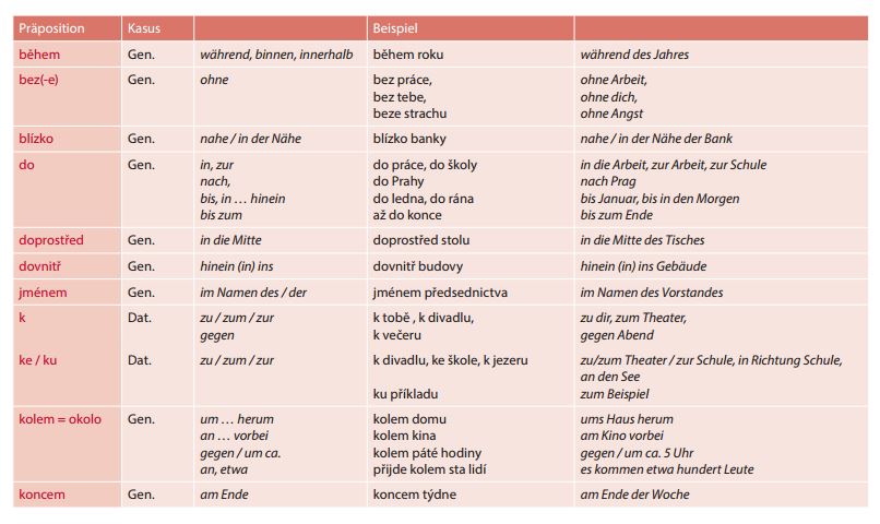 Tschechische Grammatik tabellen praepositionen