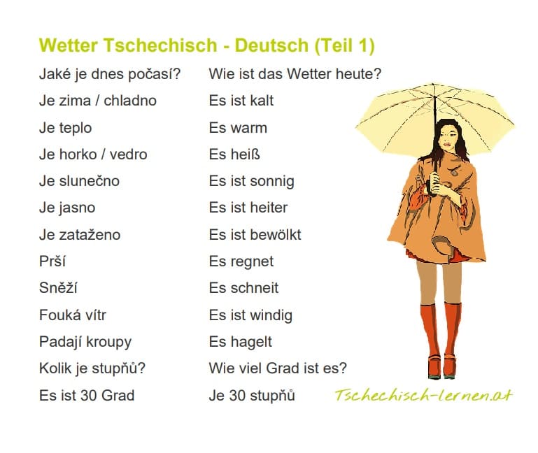 Wetter Tschechisch Deutsch Teil 1