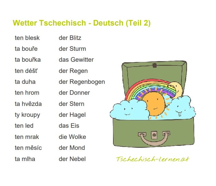 Wetter Tschechisch Deutsch Teil 2
