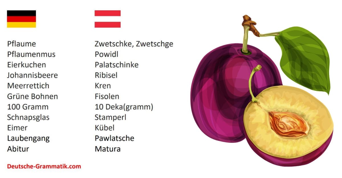 Bohemismen im österreichischen Deutsch