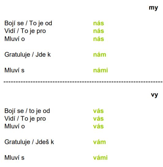 tschechische grammatik plural