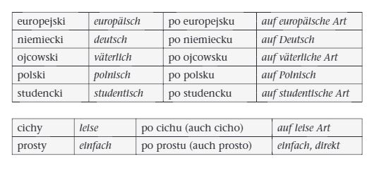 polnische grammatik