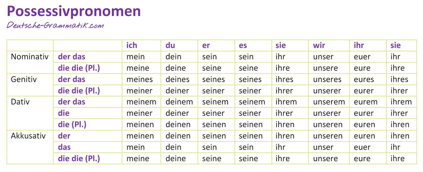 Possessivpronomen Deutsch Deklination