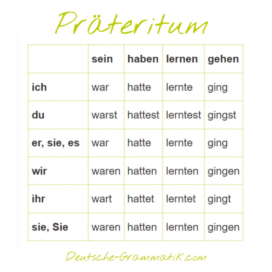 präteritum