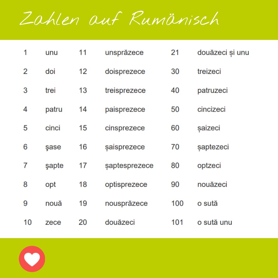 Zahlen auf Rumänsch