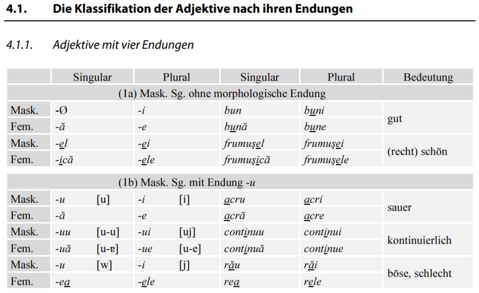 rumänische Adjektive