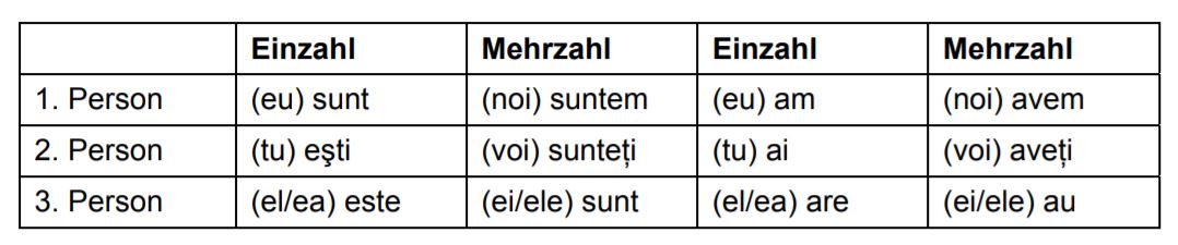 Verben sein und haben im Rumänischen