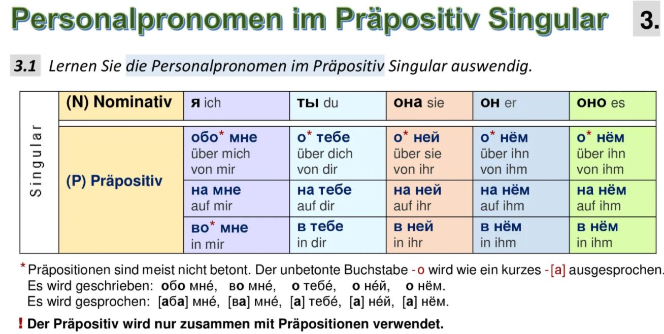 Personalpronomen im Präpositiv Singular