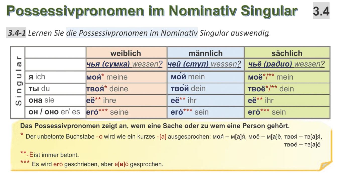 Possessivpronomen im Nominativ Singular