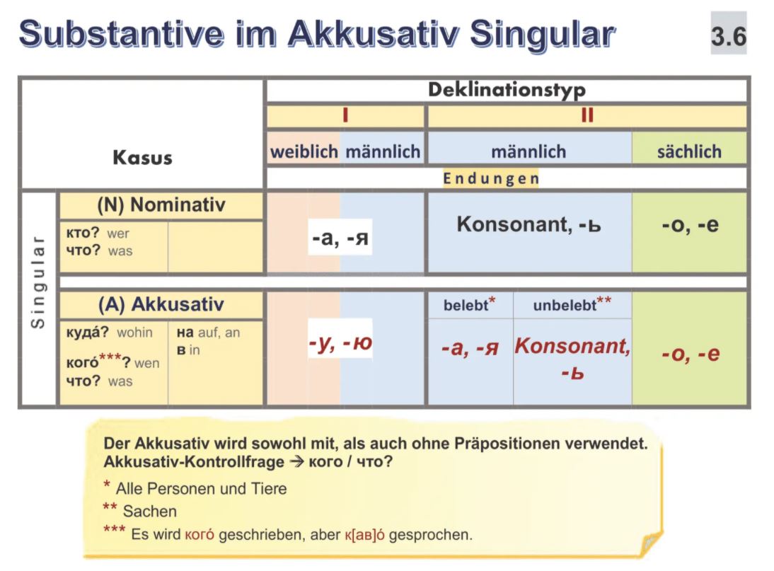 Substantive im Akkusativ Singular