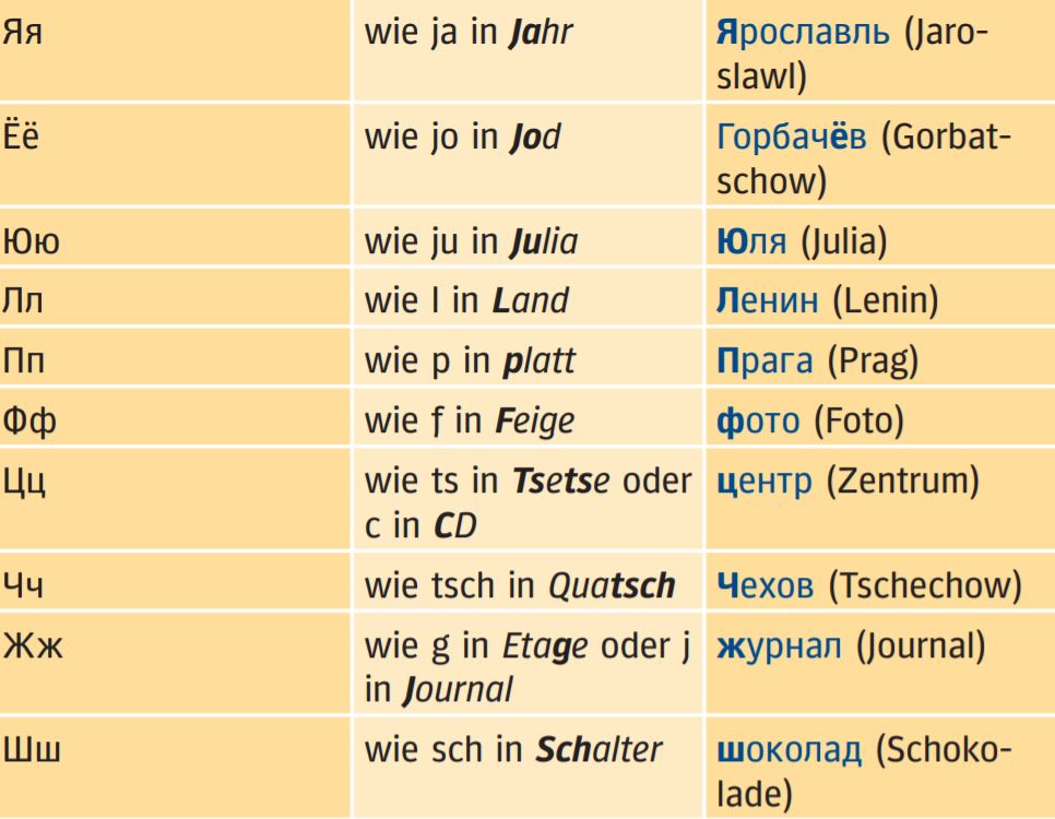 Das Russische Alphabet Lernen Sie Die Russische Schrift Aussprache Des Russischen