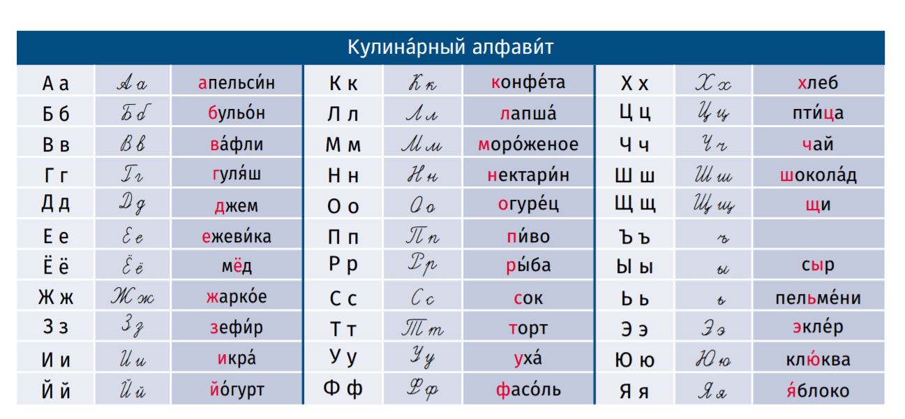 Russische Bücher   Alphabet Russisch Buchstaben Алфавит 'Первые уроки` 66 букв 