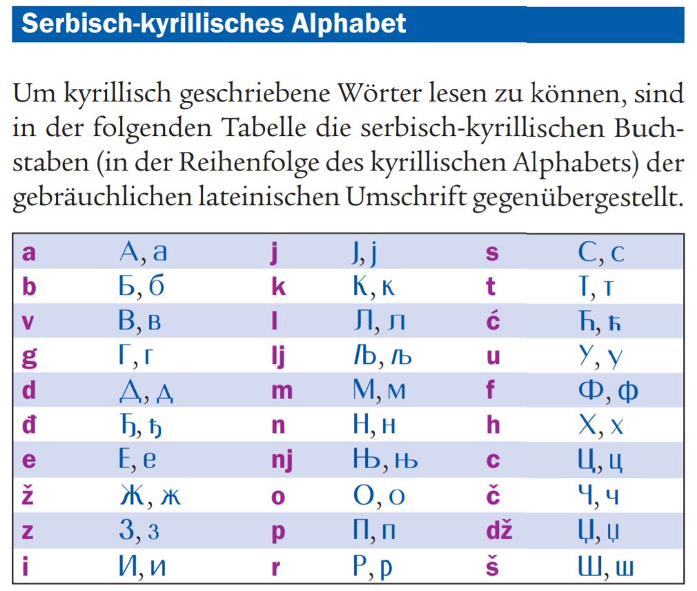 Das serbische Alphabet