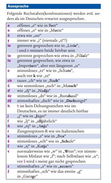 slowakisch aussprache alphabet