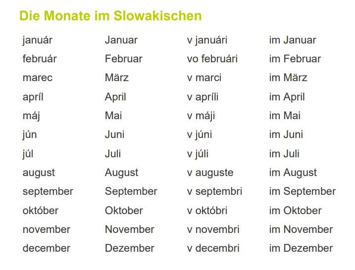 Monate slowakisch