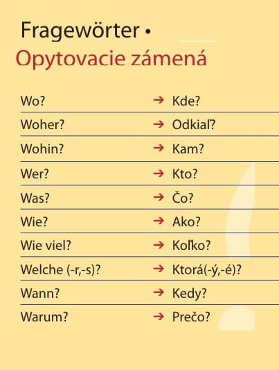 slowakisch fragewörter