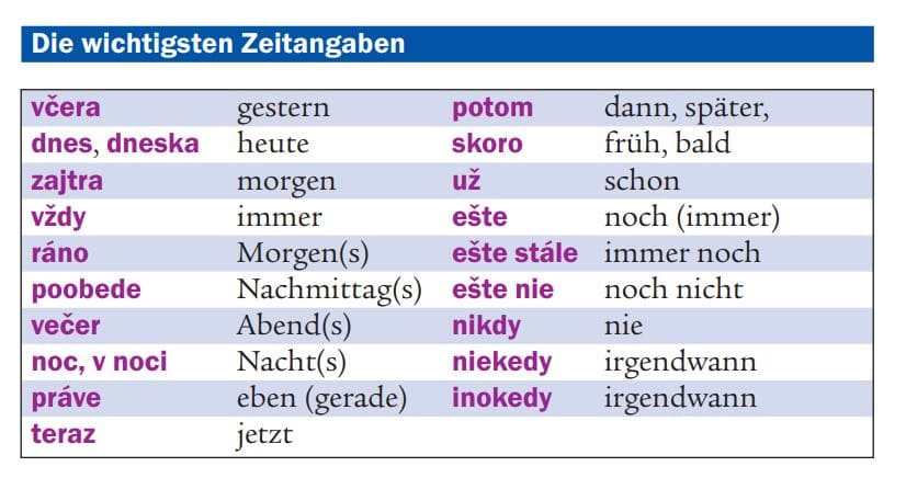 slowakisch zeitangaben 