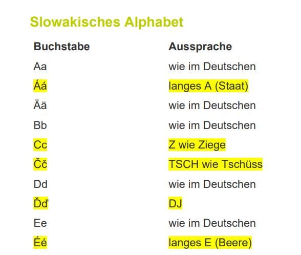 slowakisches alphabet
