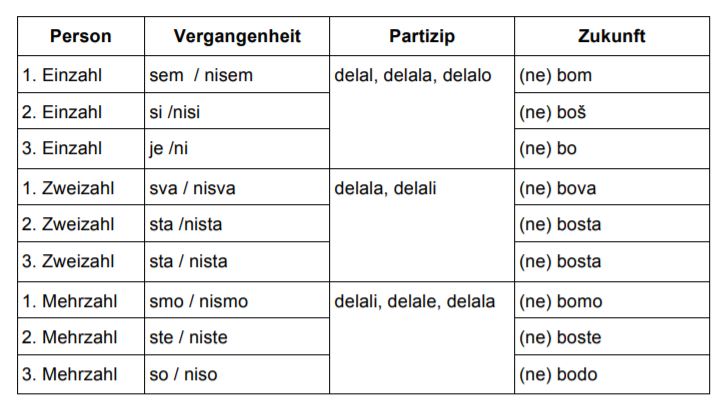 slowenische verben