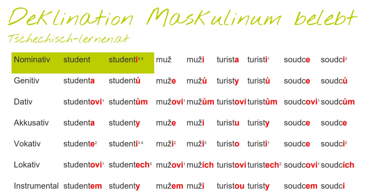 tschechisch deklination maskulinum belebt