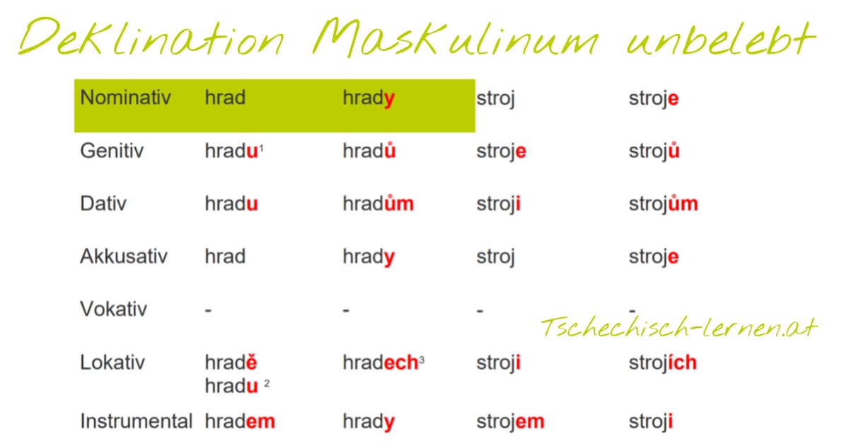 tschechisch deklination maskulinum unbelebt