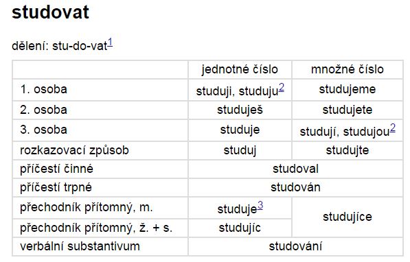 tschechische grammatik konjugationstabelle regelmäßiges verb