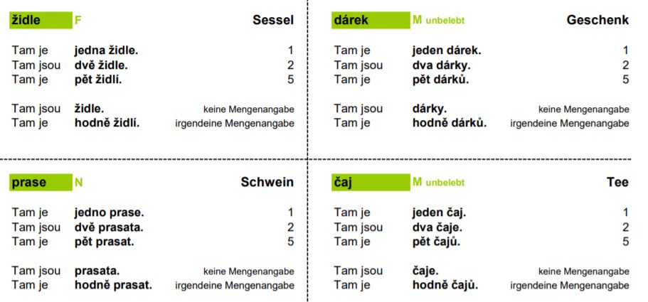 Tschechisch Plural