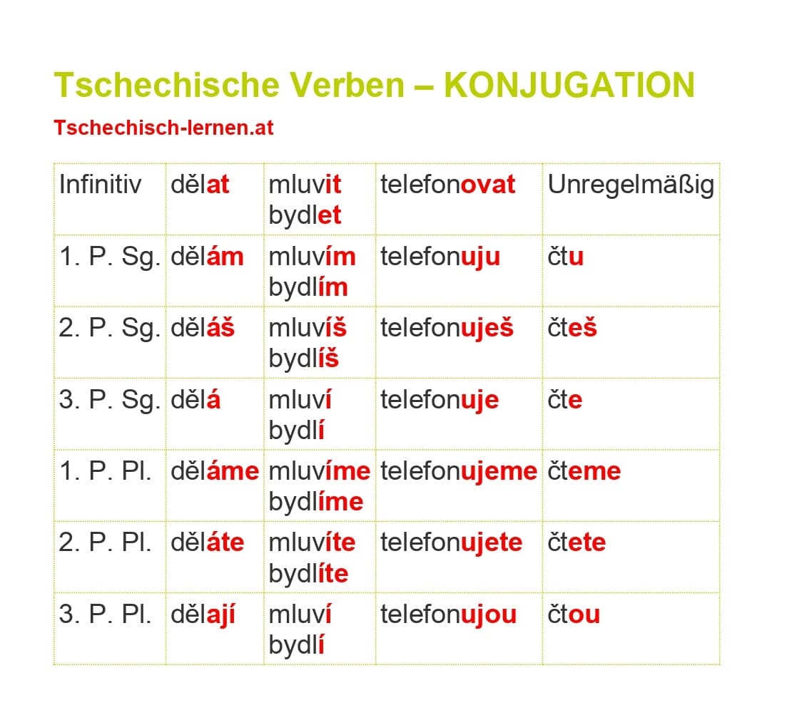 tschechische verben konjugation