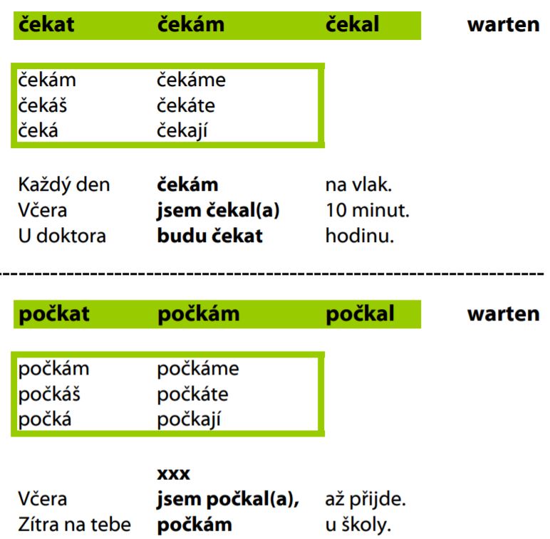 tschechische verben perfektiv imperfektiv