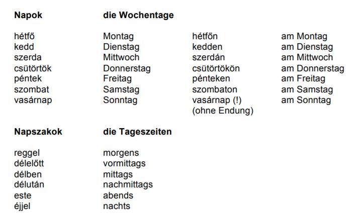 Wochentage und Tageszeiten auf Ungarisch