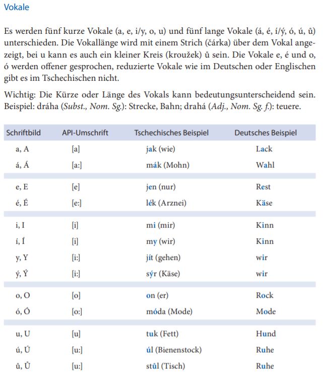 Tschechisches Alphabet Tschechische Schrift Aussprache Des Tschechischen Lernen Sie Tschechisch Online