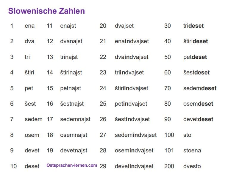 slowenische zahlen